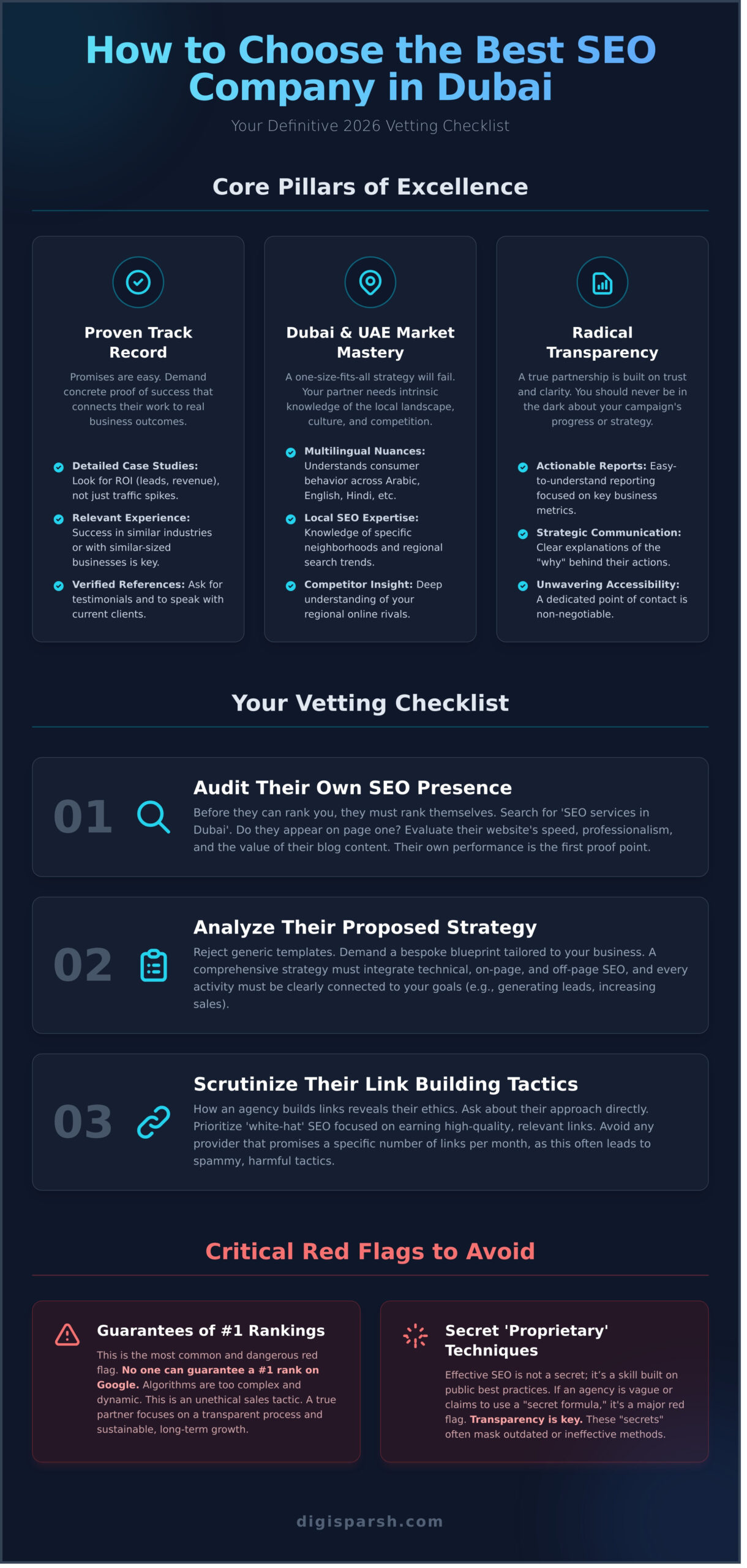Best SEO Company in Dubai: Your Ultimate 2026 Checklist - Infographic