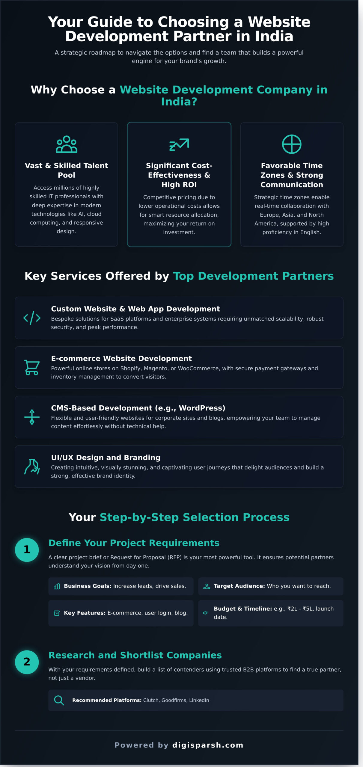 How to Choose the Best Website Development Company in India: A 2026 Guide - Infographic