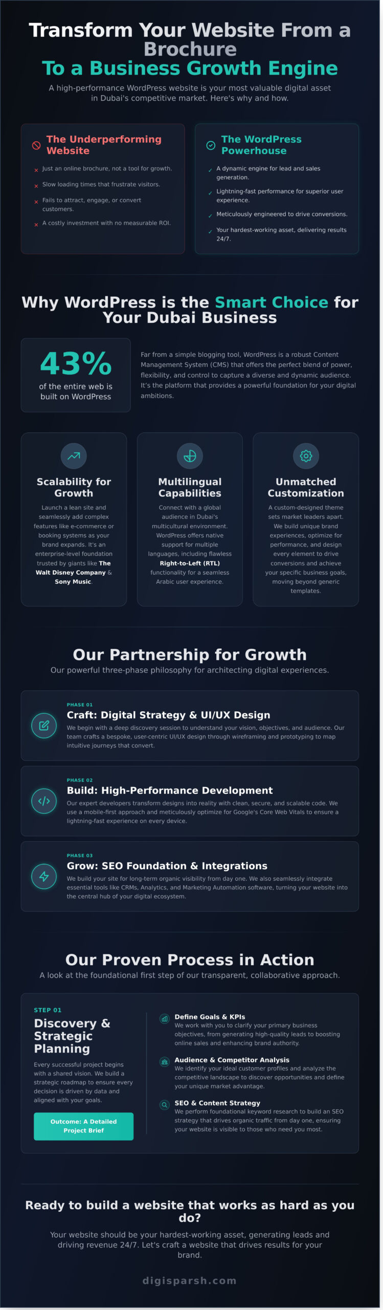 WordPress Design Company Dubai: Crafting Websites That Grow Your Business - Infographic