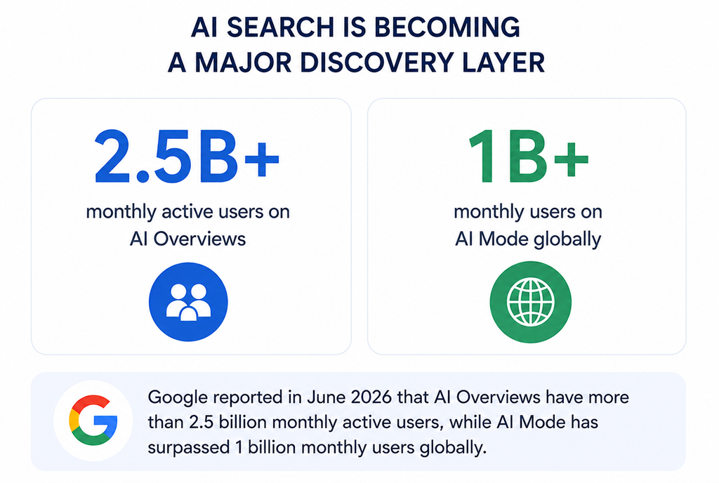 Google reported in June 2026 